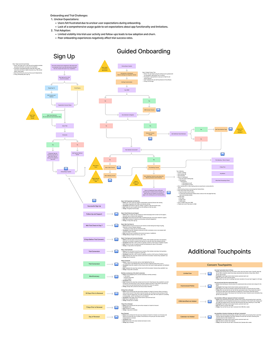 A detailed workflow diagram.