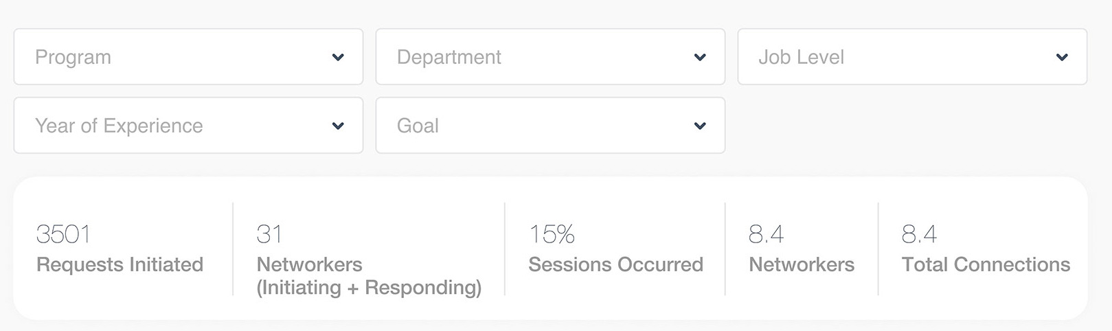 Filters and numbers before are difficult to read, light text on a white background, everything looks disabled.