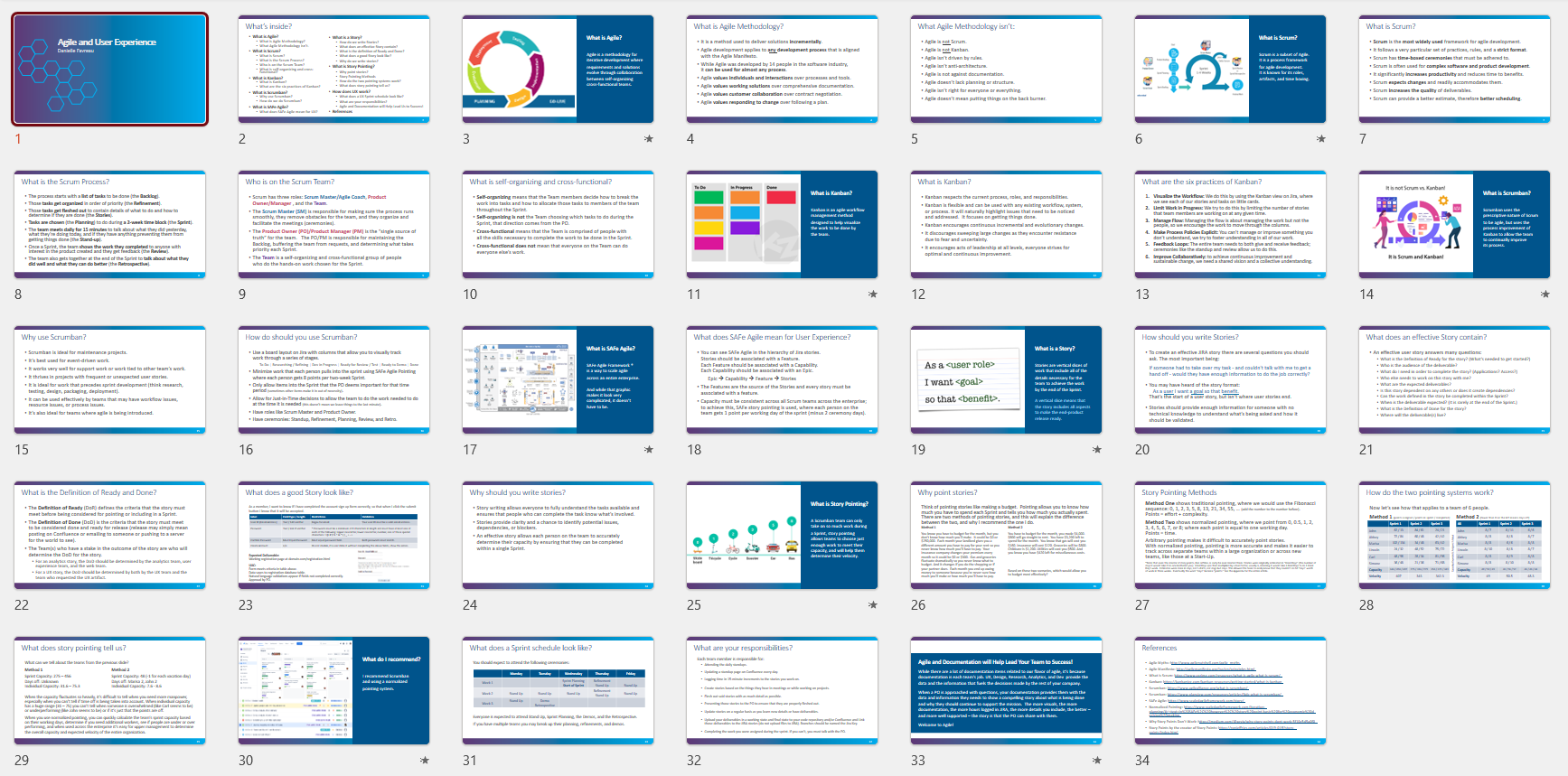 Image showing all of the slides in the Agile UX deck.