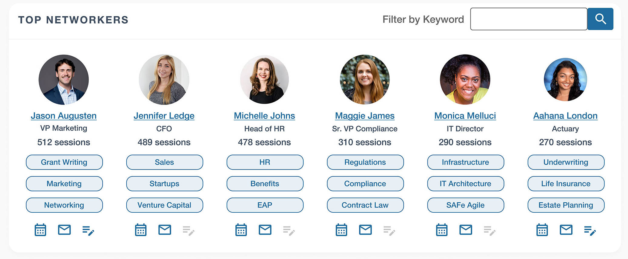 Top networkers after are prominent with photos, details, keywords, and action items.