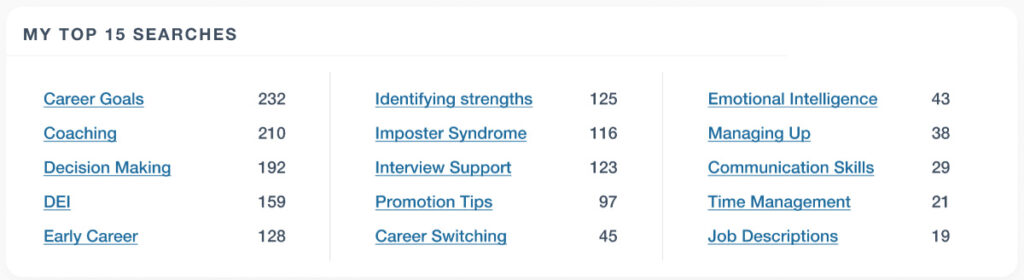 Top searches after with linked keywords, easy to read text, and a prominent title.