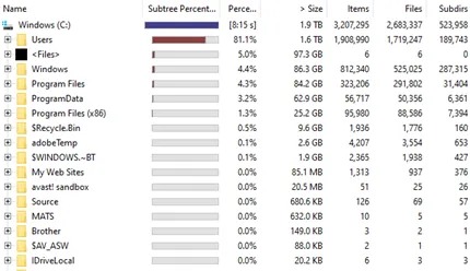 WinDirStat’s view of folders showing the list of folders, their size as a bar graph representation, percentage it takes up, file size, number of files.