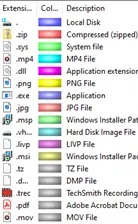 A list of extensions and the color they are associated with in the tree image.