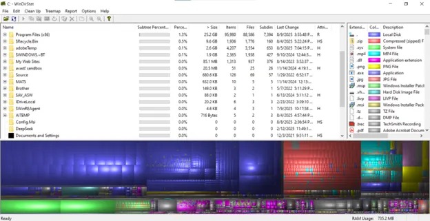 WinDirStat window showing a list of files in folders, their sizes and percentages, list of extensions on the right, and the tree view at the bottom.