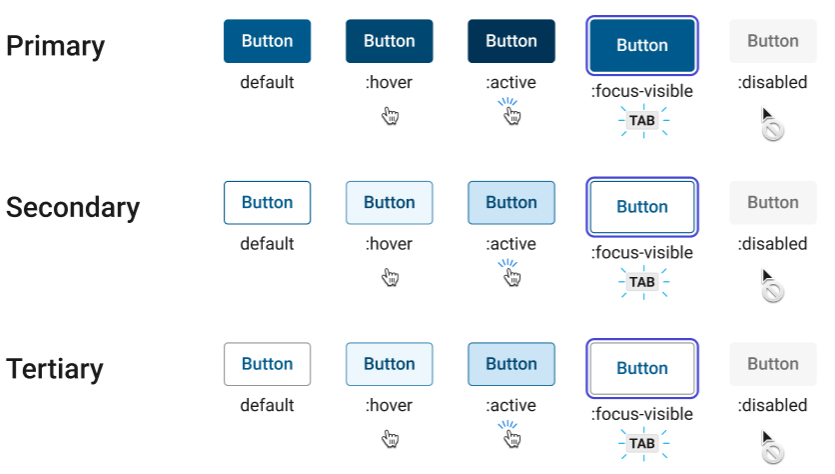 UX/UI Case Study: Accessible Design System Overhaul · Danielle Favreau